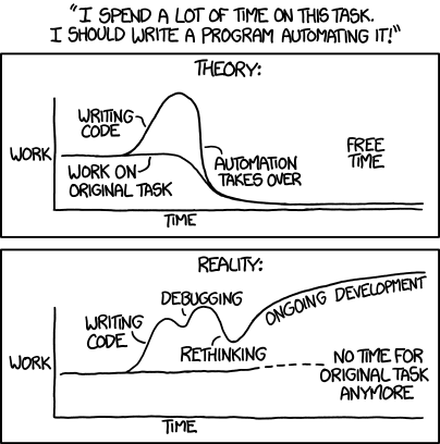 xkcd comic on automation