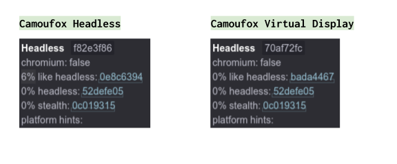 CreepJS Scores For Camoufox