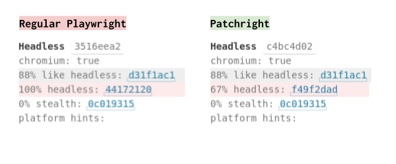 CreepJS Scores For Playwright and Patchright