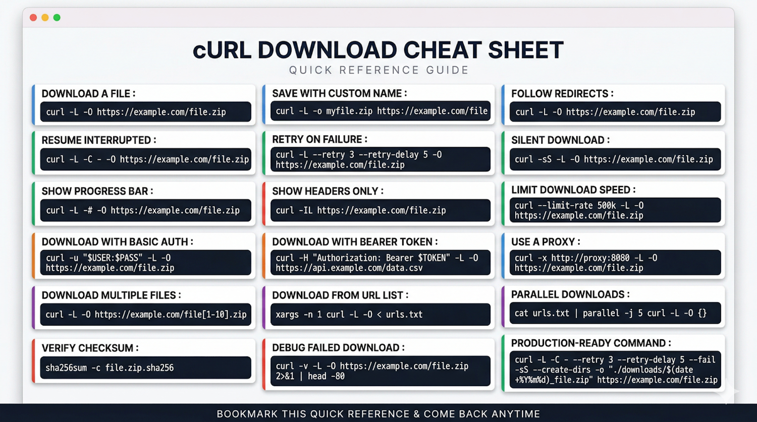 cURL download commands reference card — every command in this guide in one place