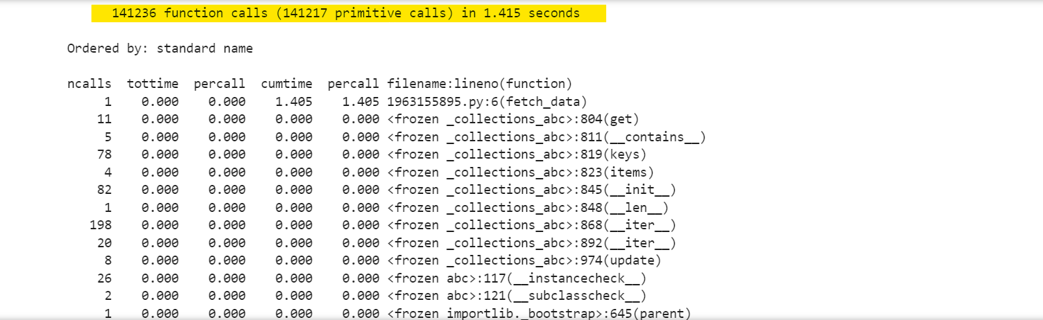 reducing network load