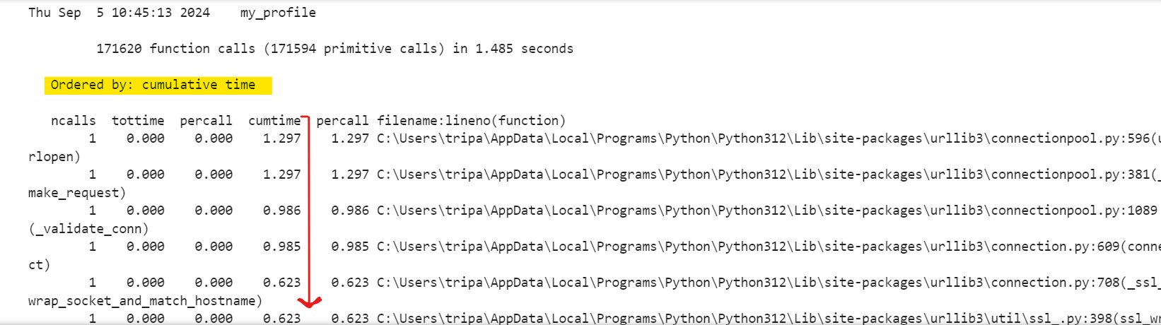 using pstats to analyze performance