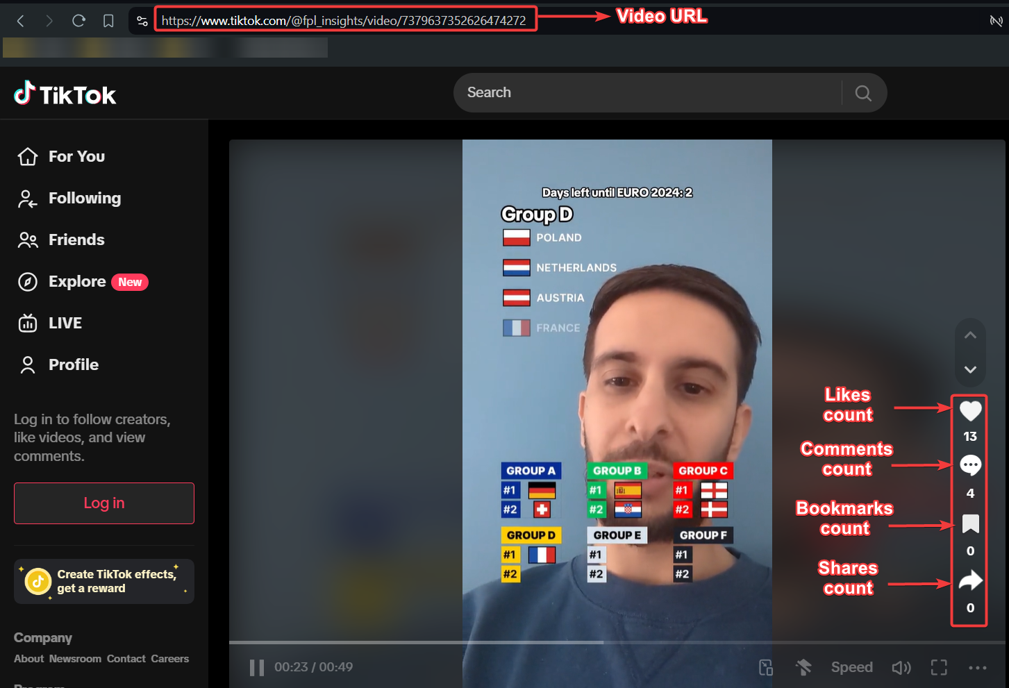 Annotated TikTok profile video page highlighting the locations of video URL, views count, likes count, comments count, shares count, and bookmarks count.