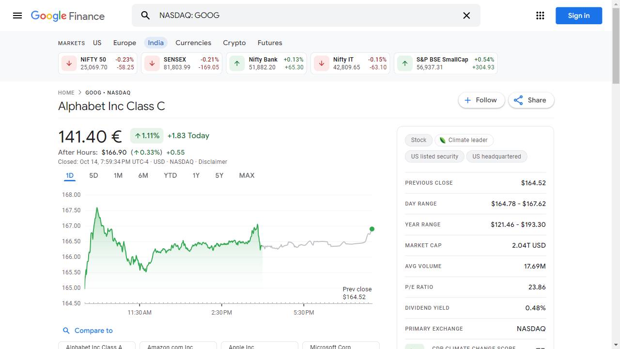 google finance eur price