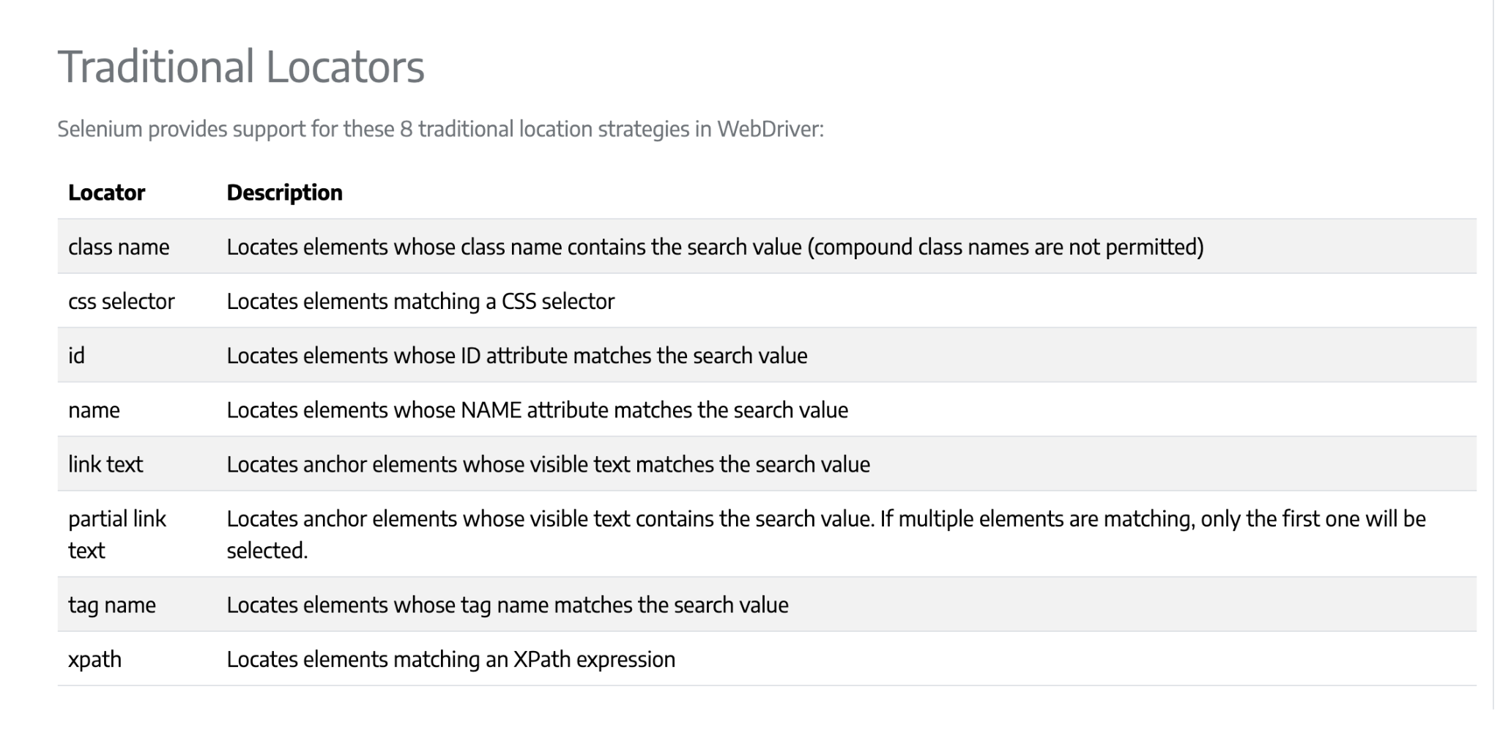 Selenium locator strategies overview