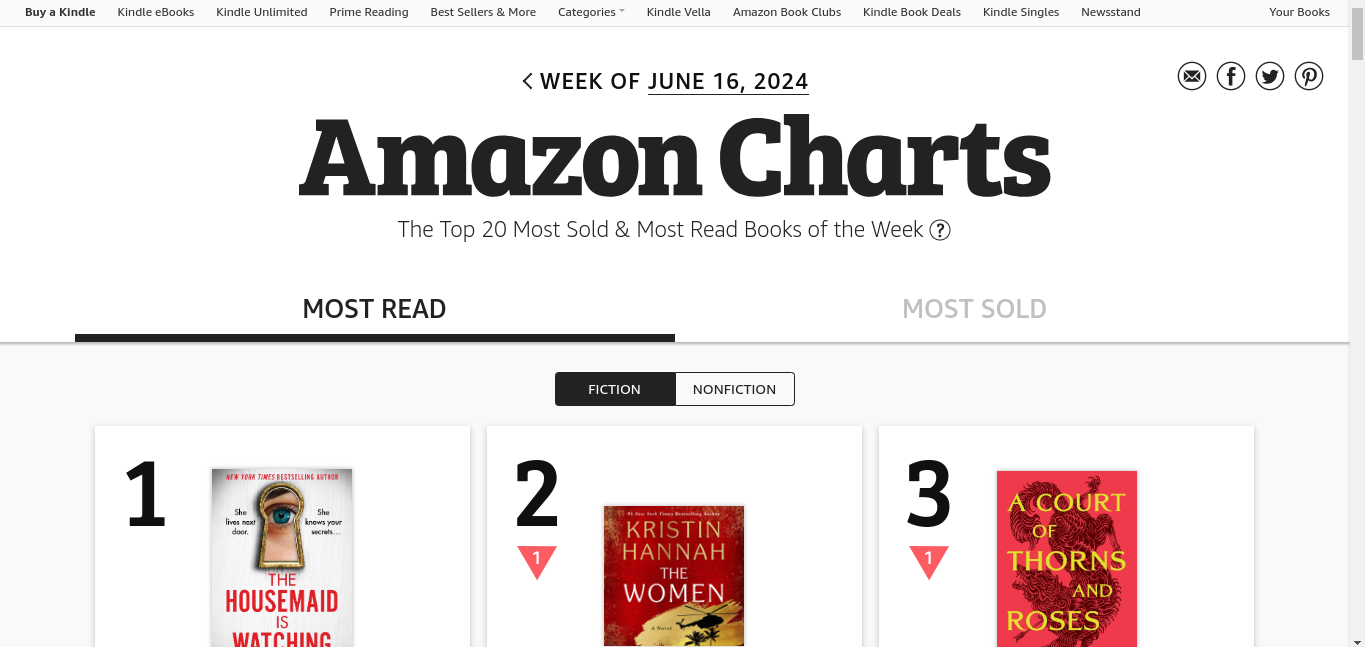 A Screenshot of Amazon Book Charts Page