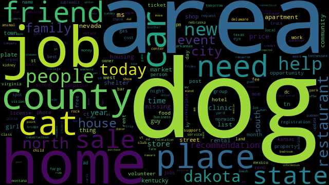 wordcloud-classifieds.png