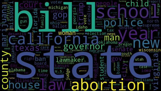 wordcloud-news and politics.png