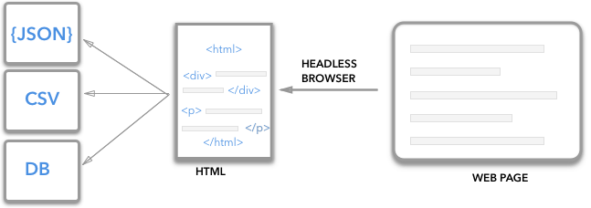 The Java Web Scraping Handbook | ScrapingBee